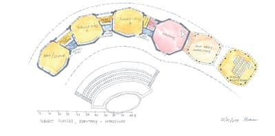 Floor plan of the building of the special classrooms of the Waldorf school. On the left is the music classroom, in the middle are workshop classrooms (ceramics and wood workshop), on the right is the eurythmic hall and the outdoor classroom. The classes follow each other in an arch and thus close the inner courtyard of the school from the south side. In the courtyard there is a garden and an amphitheater.